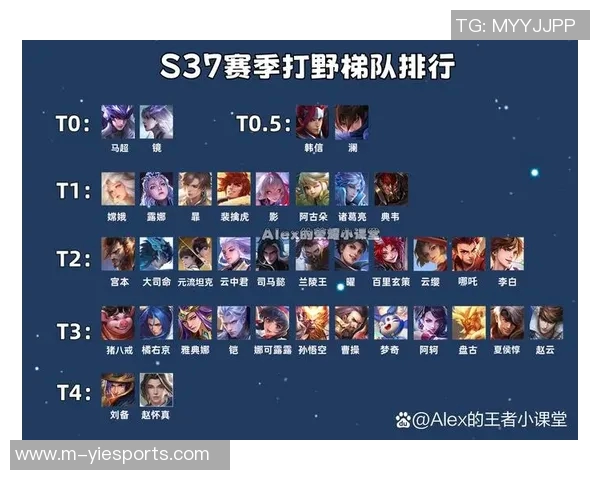 S15赛季王者荣耀速度榜单出炉LNG强势领跑TOP10团队表现解析