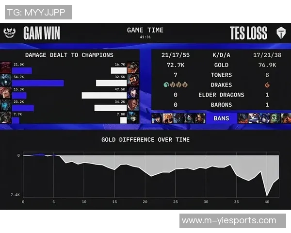 深度解析S15电竞总决赛DOTA2FPX边路渗透战术体系的成功之道