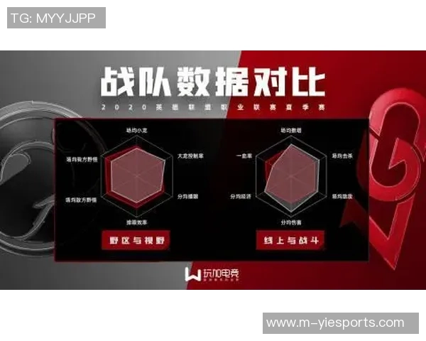 电竞实时数据分析LNG战队心理素质表现及其对比赛结果的影响研究 电竞实时数据分析LNG战队心理素质表现及其对比赛结果的影响研究