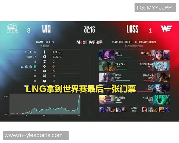 esports数据世界大师赛积分榜更新WE战队以81分稳居第一名 esports数据世界大师赛积分榜更新WE战队以81分稳居第一名
