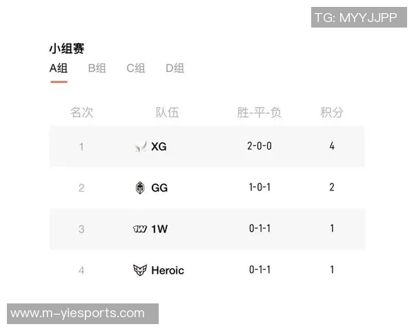 esports最新数据IG战队如何通过战术配合实现对DOTA2对手的全面压制与控制分析