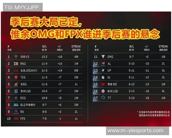 电竞实时数据分析揭示FPX在英雄联盟比赛经验排行榜中稳居第一实时新闻