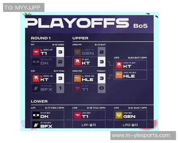 2026电竞新闻S15LOL比分青年赛积分榜更新FPX战队以95分稳居第一名 2026电竞新闻S15LOL比分青年赛积分榜更新FPX战队以95分稳居第一名