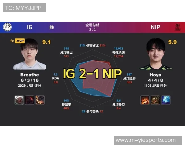 2026电竞新闻DOTA2焦点RNG的速度分析与战术应用探讨 2026电竞新闻DOTA2焦点RNG的速度分析与战术应用探讨